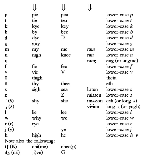 Chapter 2. table 2.1