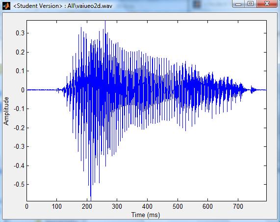 Waveform Display
